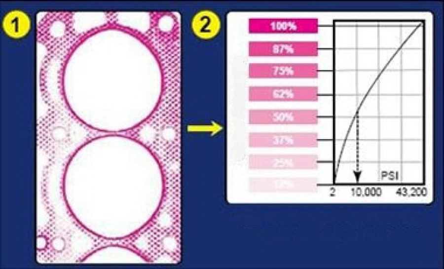 Prescale Druckmessfolie