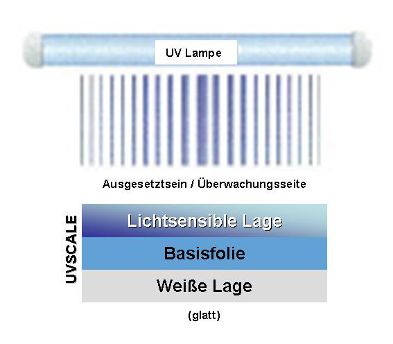 UV-Scale Einteilig