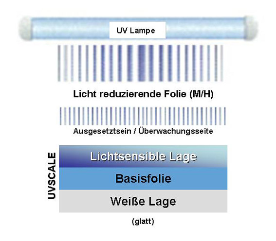UV-Scale Zweilagig